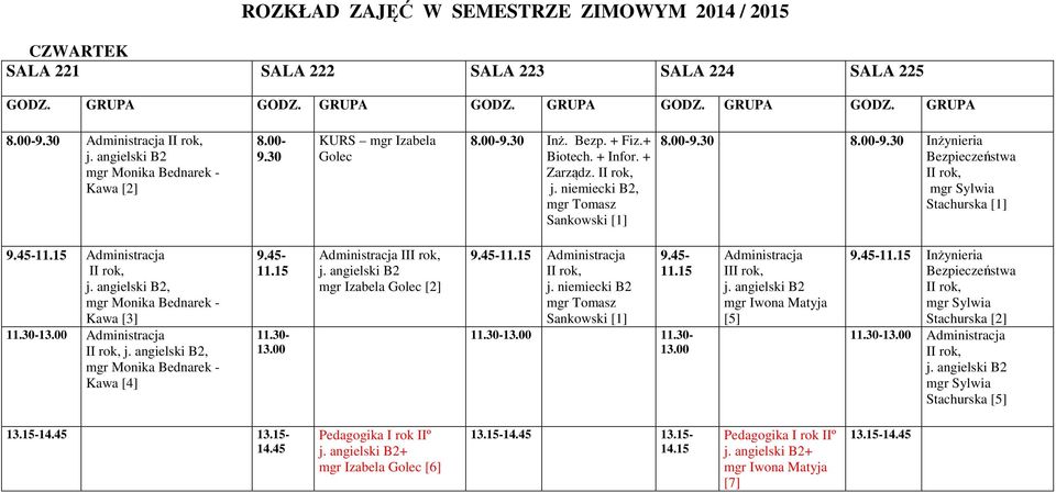 , Sankowski Inżynieria Bezpieczeństwa mgr Sylwia Stachurska Administracja, mgr Monika Bednarek - Kawa [3] Administracja, mgr Monika