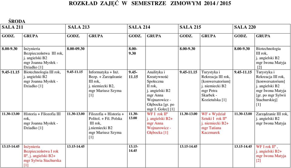 niemiecki B2 mgr Mariusz Szyma Analityka i Kreatywność Społeczna Wojnarowicz - Głębocka [gr. po mgr I.