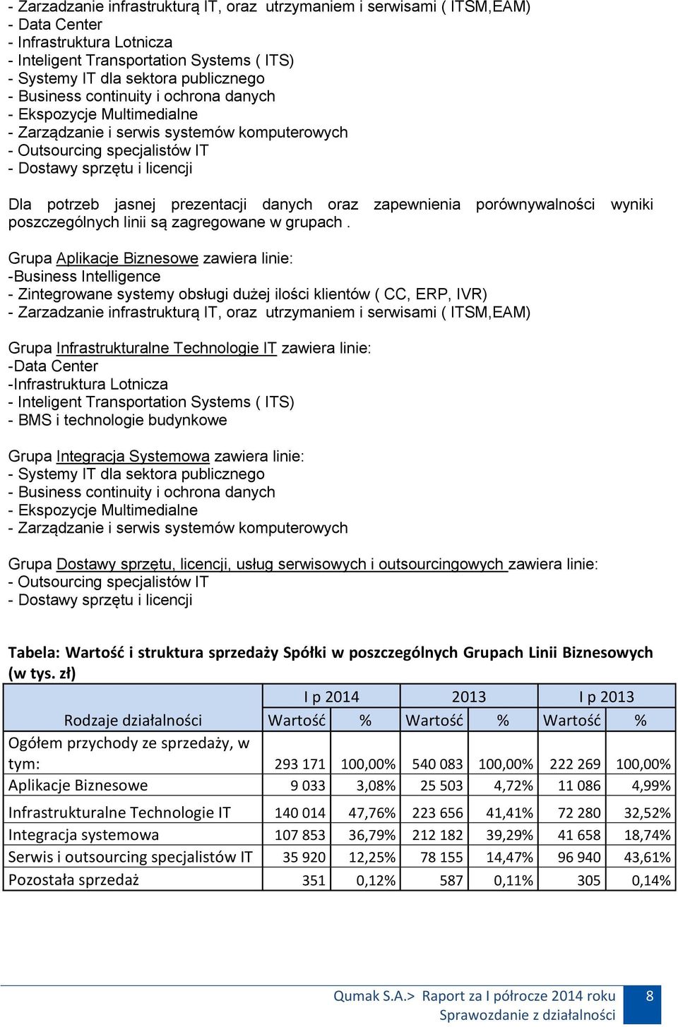 danych oraz zapewnienia porównywalności wyniki poszczególnych linii są zagregowane w grupach.