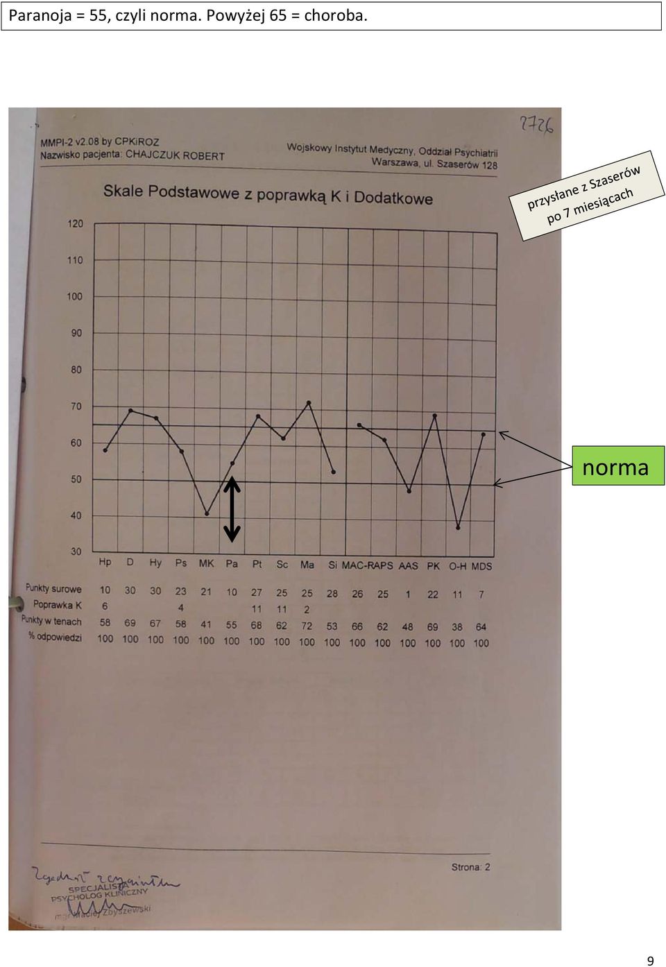 Powyżej 65 =