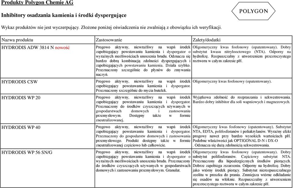 HYDRODIS CSW Progowo aktywny, niewrażliwy na wapń środek Przeznaczony szczególnie do mycia butelek.