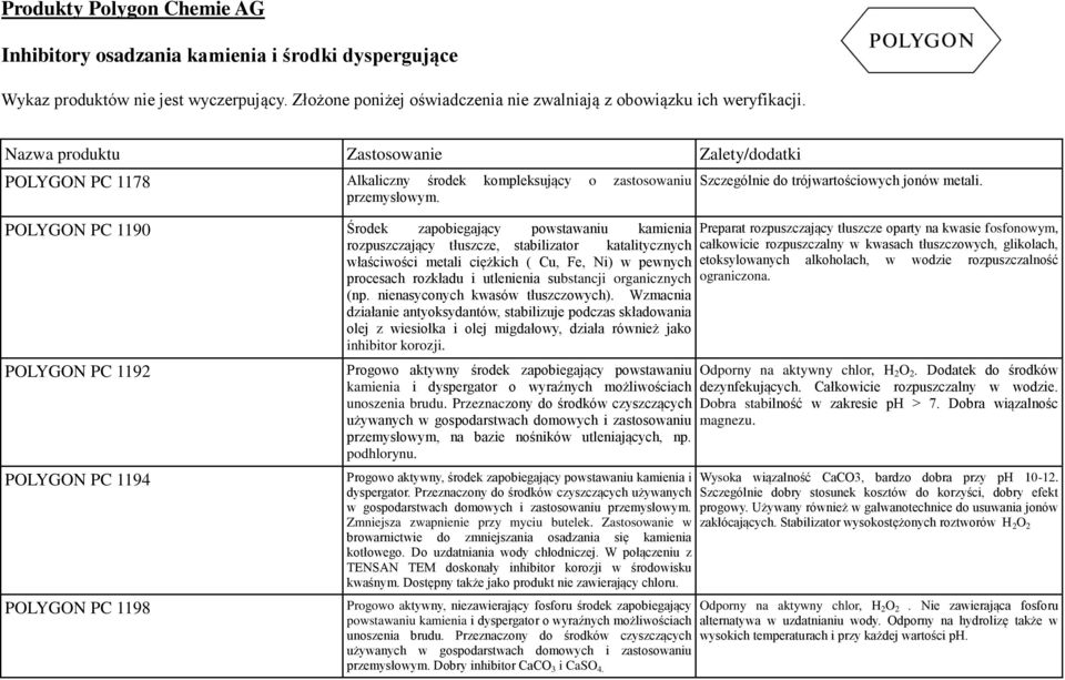 Preparat rozpuszczający tłuszcze oparty na kwasie fosfonowym, rozpuszczający tłuszcze, stabilizator katalitycznych całkowicie rozpuszczalny w kwasach tłuszczowych, glikolach, właściwości metali