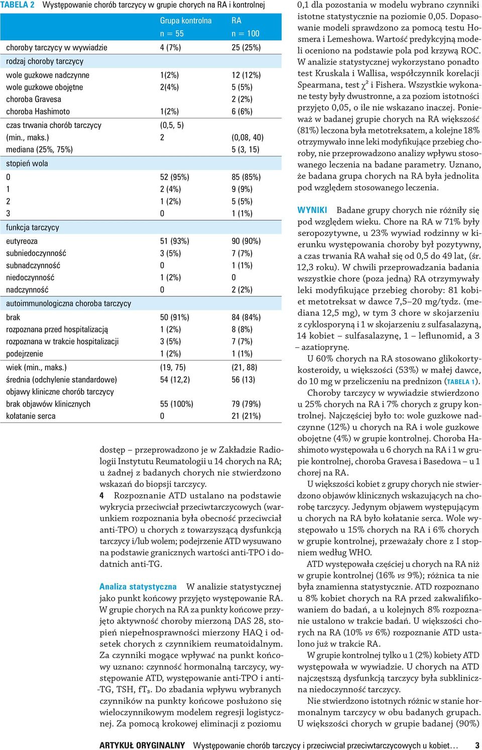 (85%) 9 (9%) 5 (5%) 1 (1%) funkcja tarczycy eutyreoza subniedoczynność subnadczynność niedoczynność nadczynność 51 (93%) 3 (5%) 9 (9%) 7 (7%) 1 (1%) 2 (2%) autoimmunologiczna choroba tarczycy brak