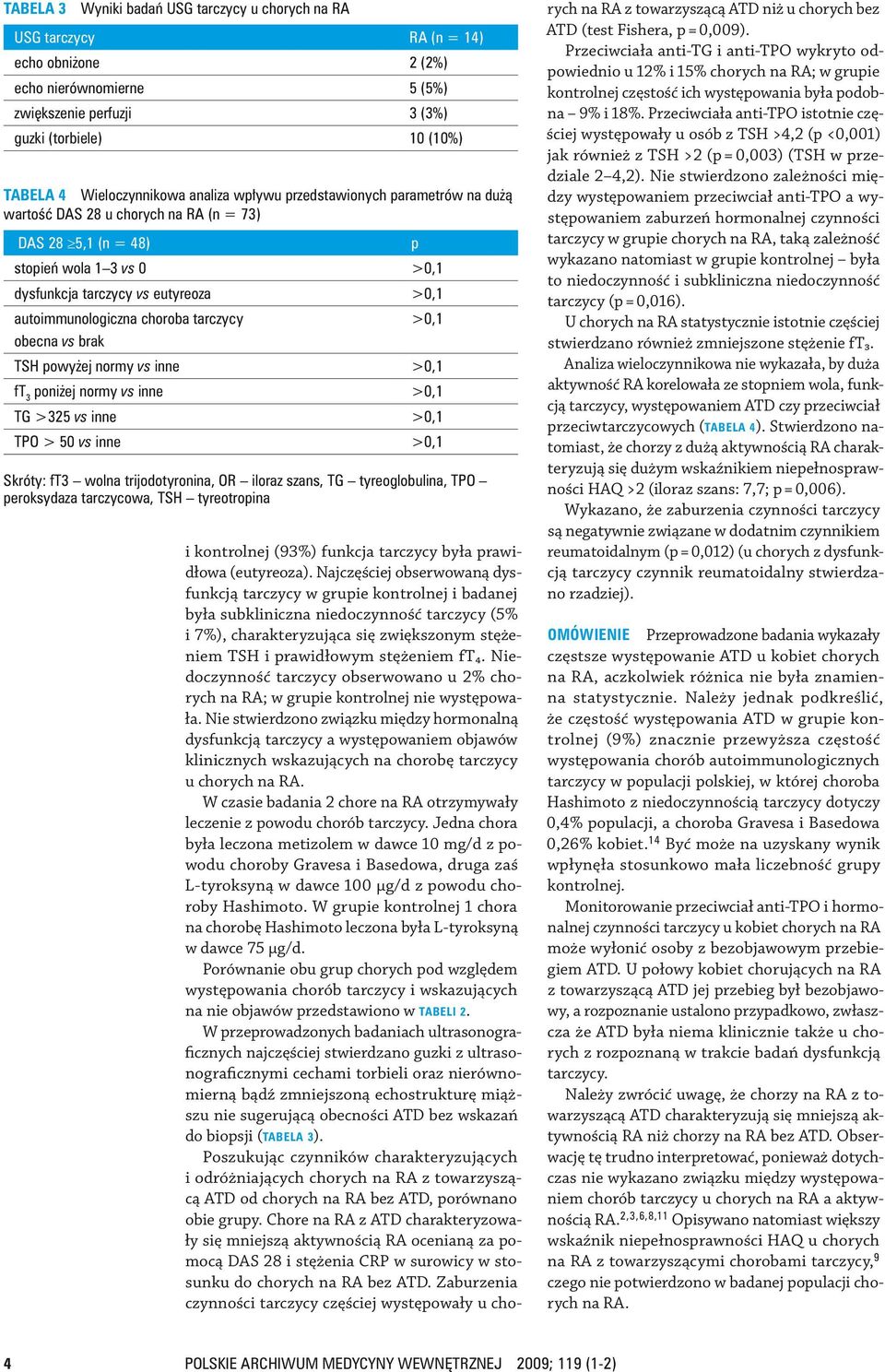 autoimmunologiczna choroba tarczycy >,1 obecna vs brak TSH powyżej normy vs inne >,1 ft 3 poniżej normy vs inne >,1 TG >325 vs inne >,1 TPO > 5 vs inne >,1 Skróty: ft3 wolna trijodotyronina, OR
