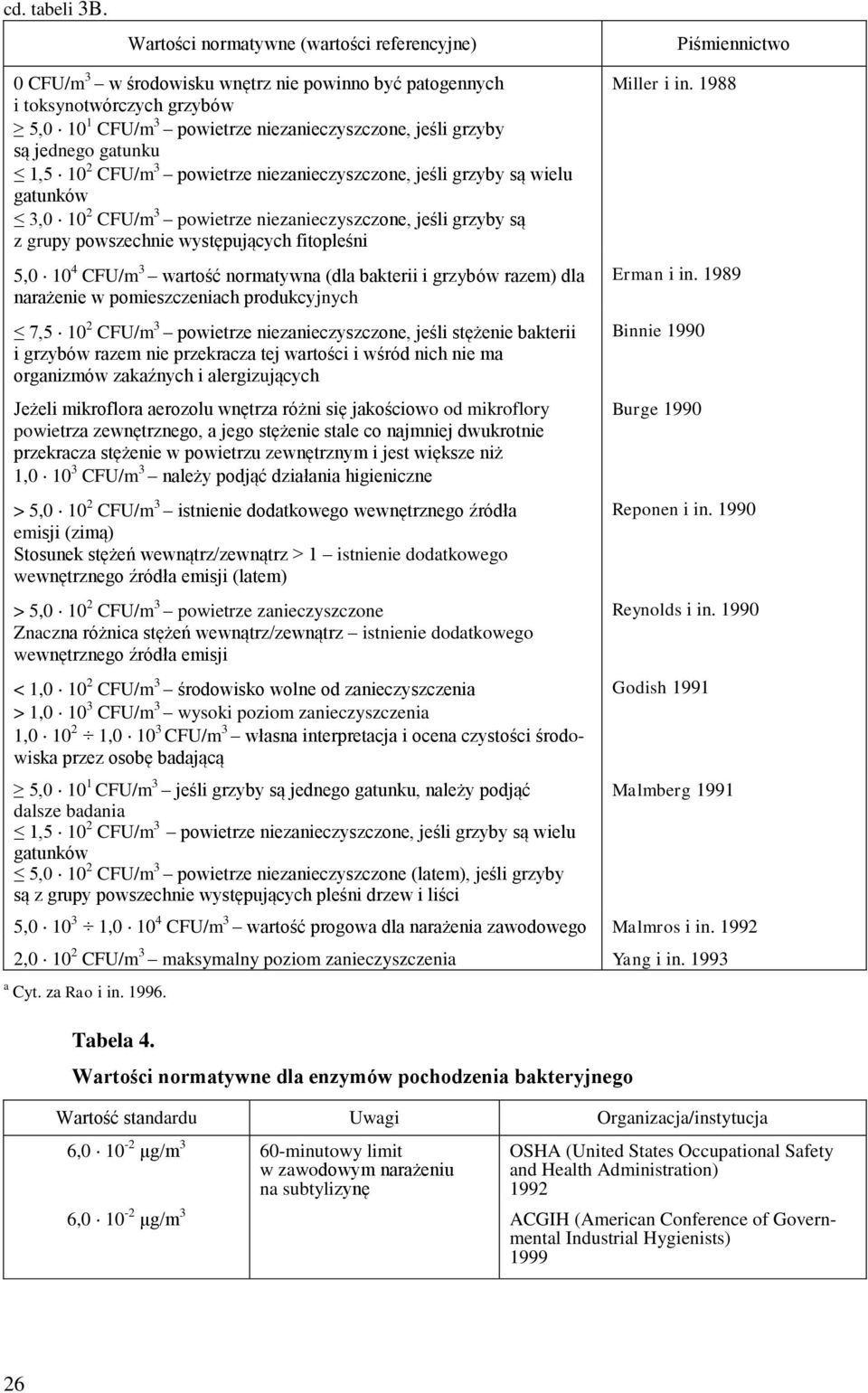 grzyby są jednego gatunku 1,5 10 2 CFU/m 3 powietrze niezanieczyszczone, jeśli grzyby są wielu gatunków 3,0 10 2 CFU/m 3 powietrze niezanieczyszczone, jeśli grzyby są z grupy powszechnie