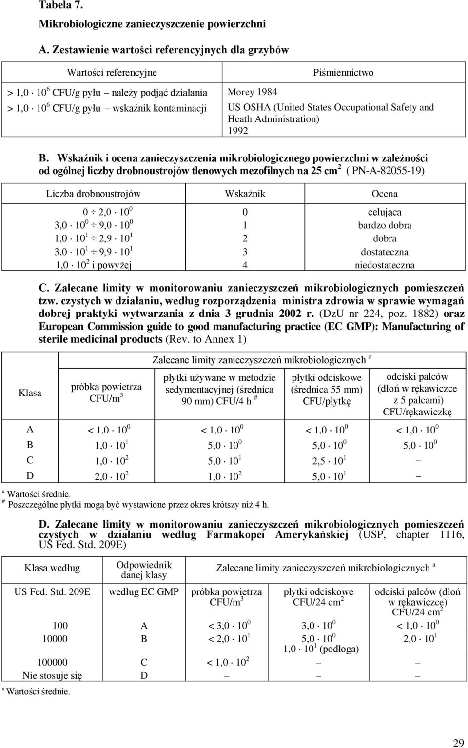 (United States Occupational Safety and Heath Administration) 1992 Klasa B.