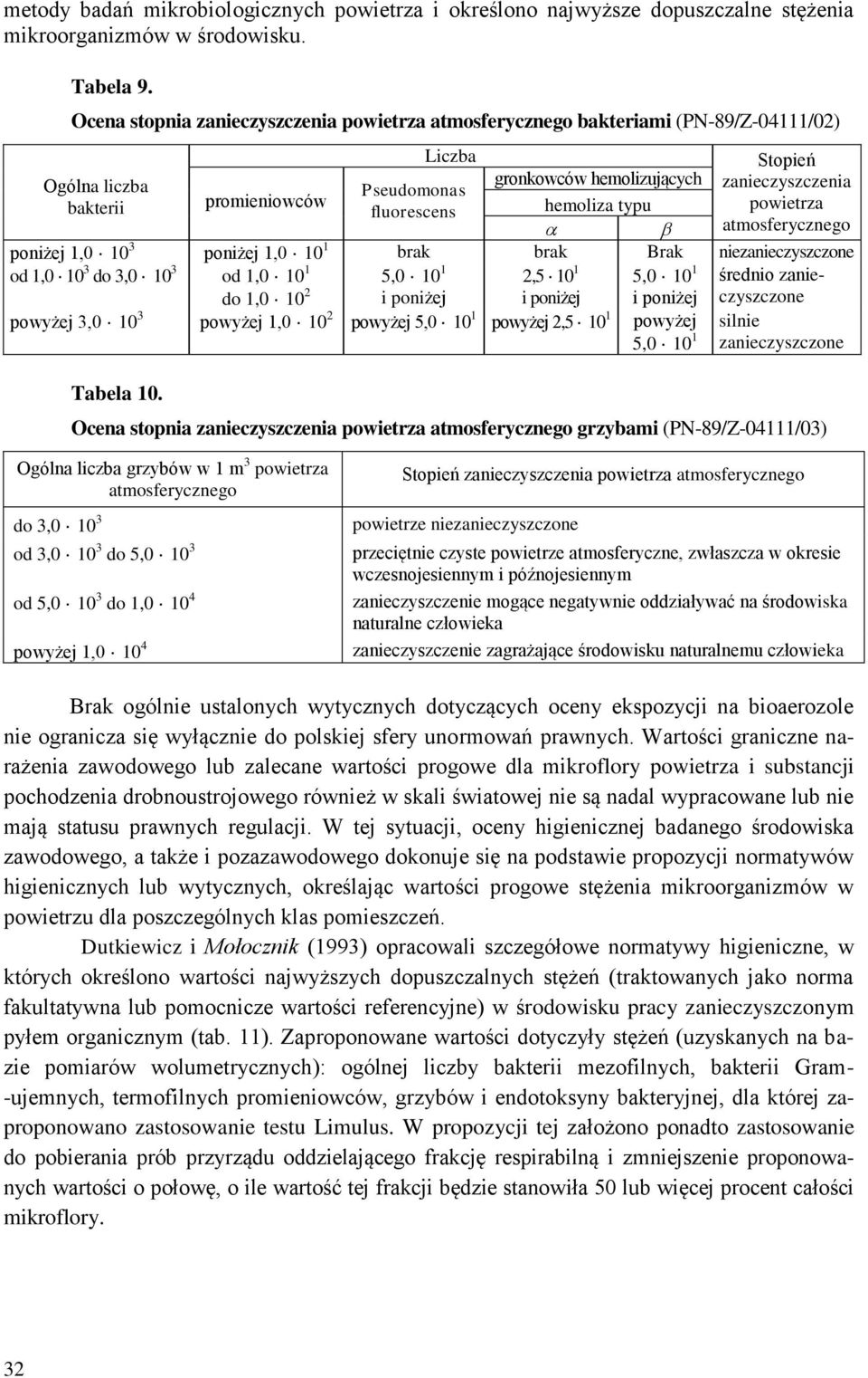 fluorescens hemoliza typu powietrza atmosferycznego poniżej 1,0 10 3 poniżej 1,0 10 1 brak brak Brak niezanieczyszczone od 1,0 10 3 do 3,0 10 3 od 1,0 10 1 do 1,0 10 2 5,0 10 1 i poniżej 2,5 10 1 i