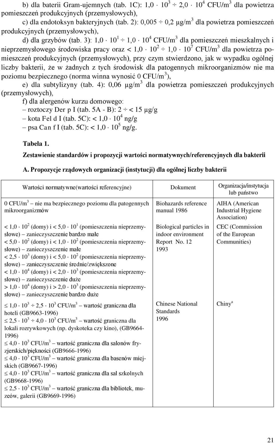 3): 1,0 10 1 1,0 10 4 CFU/m 3 dla pomieszczeń mieszkalnych i nieprzemysłowego środowiska pracy oraz < 1,0 10 2 1,0 10 7 CFU/m 3 dla powietrza pomieszczeń produkcyjnych (przemysłowych), przy czym