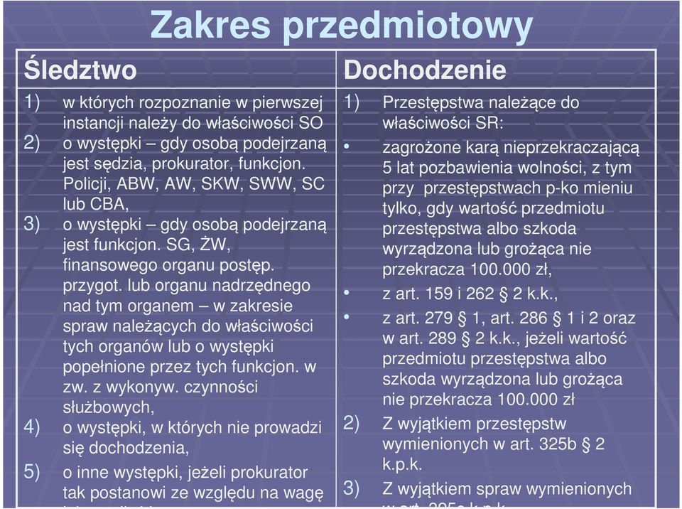 lub organu nadrzędnego nad tym organem w zakresie spraw należących do właściwości tych organów lub o występki popełnione przez tych funkcjon. w zw. z wykonyw.