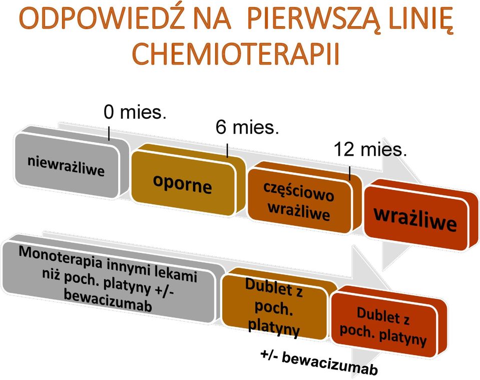 CHEMIOTERAPII 00