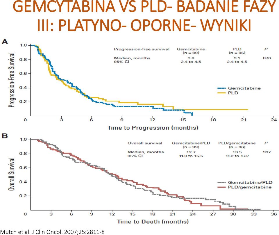 PLATYNO- OPORNE- WYNIKI