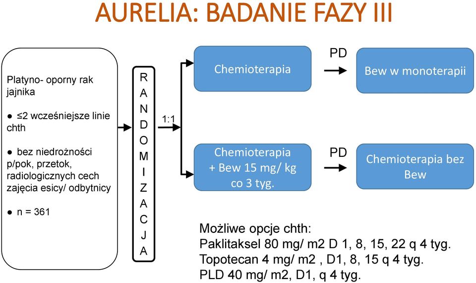 Chemioterapia + Bew 15 mg/ kg co 3 tyg.