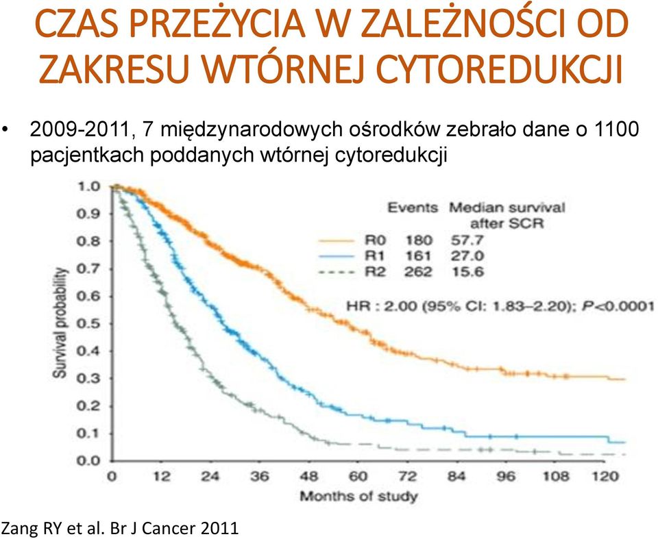 ośrodków zebrało dane o 1100 pacjentkach