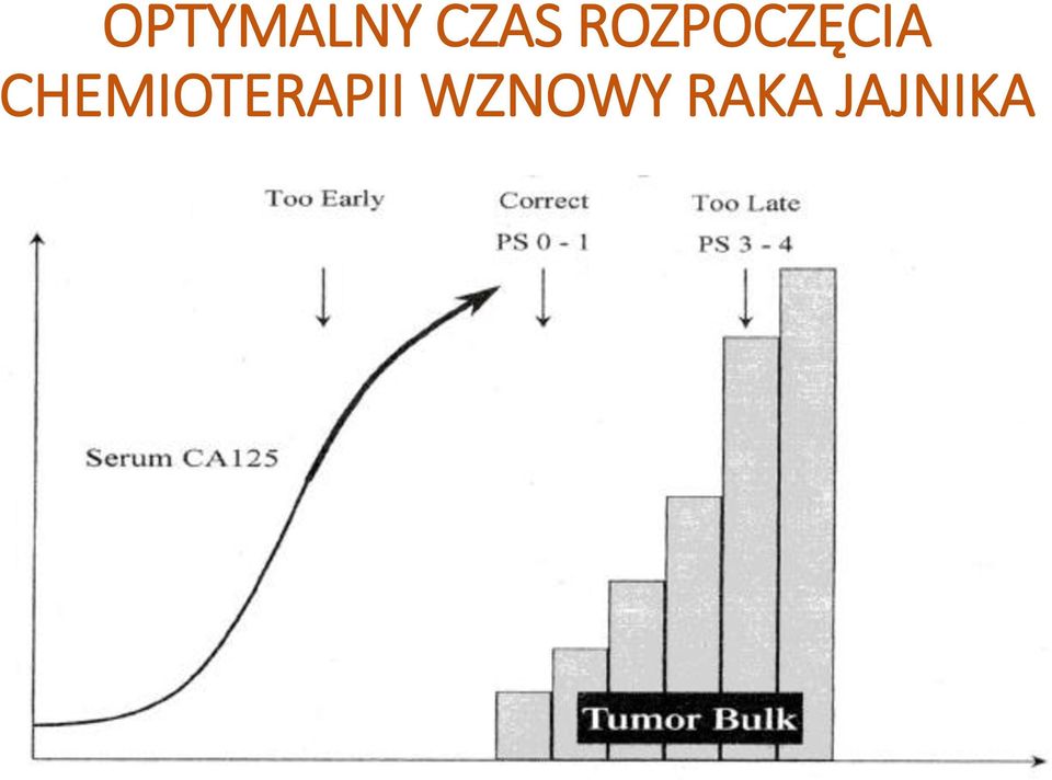 CHEMIOTERAPII