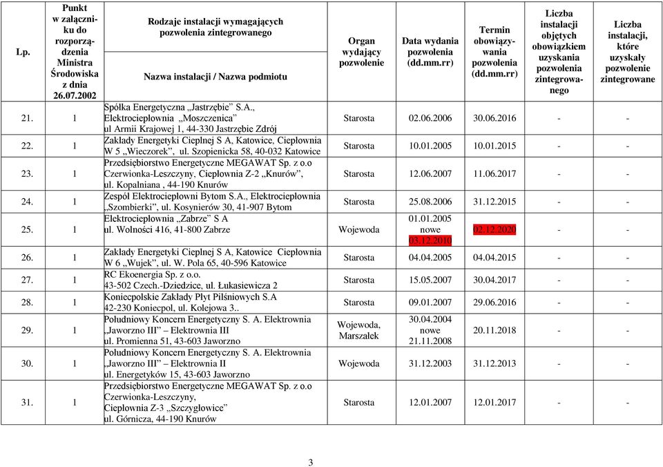, Elektrociepłownia Moszczenica ul Armii Krajowej 1, 44-330 Jastrzębie Zdrój Zakłady Energetyki Cieplnej S A, Katowice, Ciepłownia W 5 Wieczorek, ul.