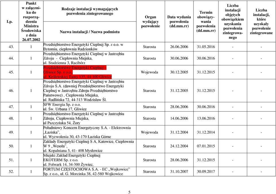 Studzienna 3, Racibórz Przedsiębiorstwo Energetyki Cieplnej Gliwice Sp. z o.o., ul. Królewskiej Tamy 135, 44-100 Gliwice Przedsiębiorstwo Energetyki Cieplnej w Jastrzębiu Zdroju S.A.
