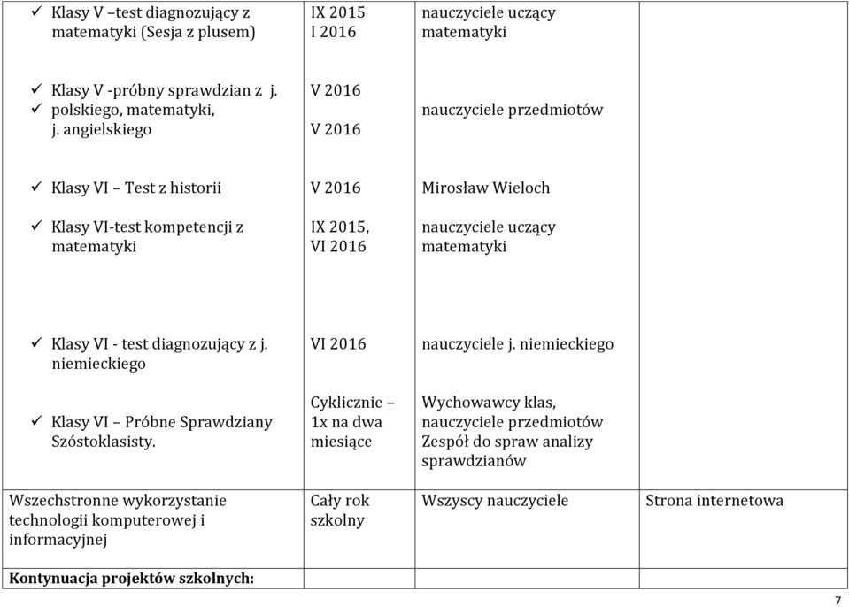 matematyki Klasy VI - test diagnozujący z j. niemieckiego VI 2016 nauczyciele j. niemieckiego Klasy VI Próbne Sprawdziany Szóstoklasisty.