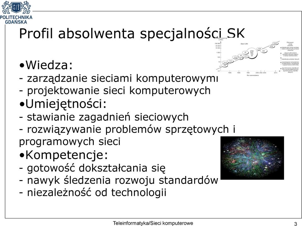rozwiązywanie problemów sprzętowych i programowych sieci Kompetencje: - gotowość