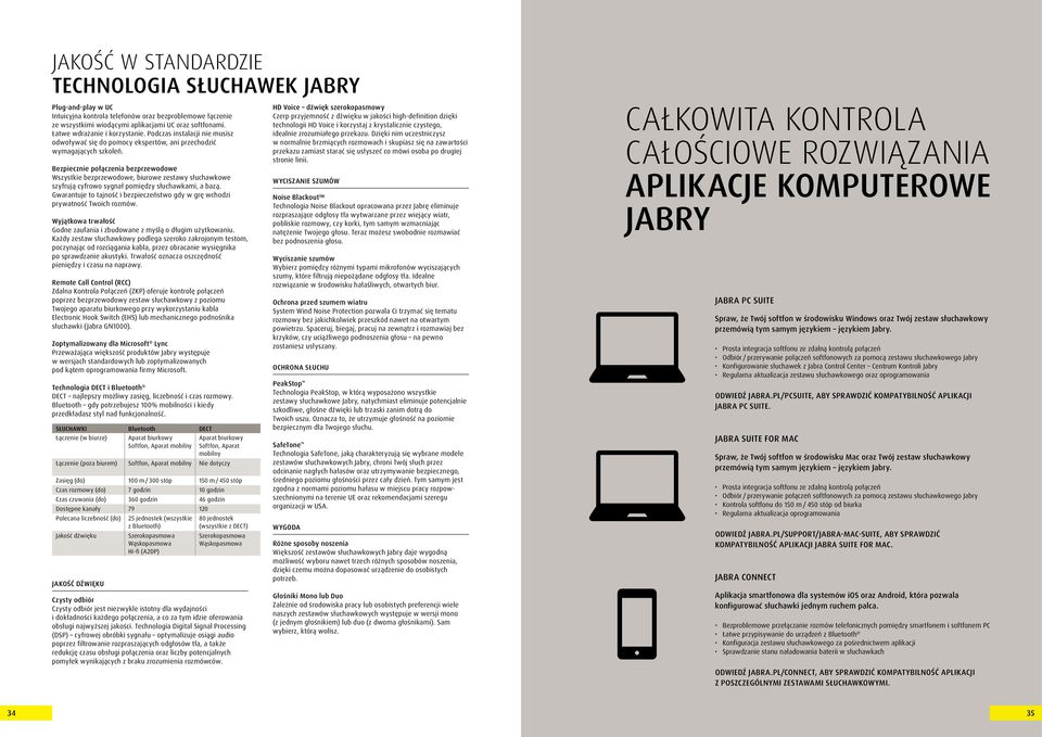 Bezpiecznie połączenia bezprzewodowe Wszystkie bezprzewodowe, biurowe zestawy słuchawkowe szyfrują cyfrowo sygnał pomiędzy słuchawkami, a bazą.