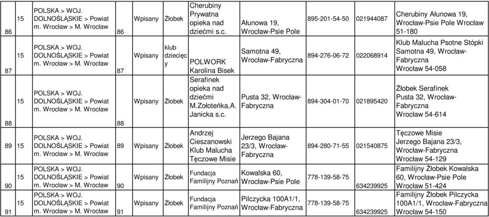 ęc y POLWORK Karolina Bisek Serafinek opieka nad dziećmi M.Zołoteńka,A. Janicka s.c. Andrzej Cieszanowski Klub Malucha Tęczowe Misie Ałunowa 19, Samotna 49, Wrocław- Pusta 32, Wrocław- Jerzego Bajana