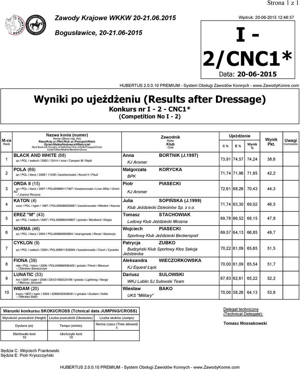 997) p / POL / wałach / 00 / / iwa / Campari M / Bejbi KJ Aromer POLA (69) Małgorzata KORYCKA p / POL / klacz / 006 / 8 / kaztanowata / Aravel II / Pauli ORDA II () Piotr PIASECKI p / POL / klacz /