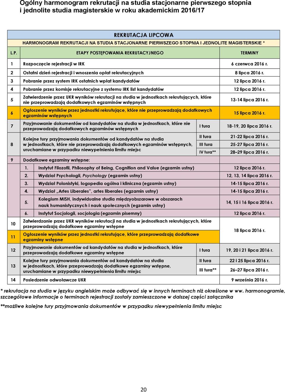 3 Pobranie przez system IRK ostatnich wpłat kandydatów 12 lipca 2016 r. 4 Pobranie przez komisje rekrutacyjne z systemu IRK list kandydatów 12 lipca 2016 r.