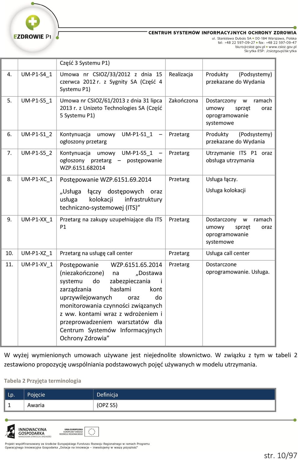 UM-P1-S5_2 Kontynuacja umowy UM-P1-S5_1 ogłoszony przetarg postępowanie WZP.6151.682014 8. UM-P1-XC_1 Postępowanie WZP.6151.69.