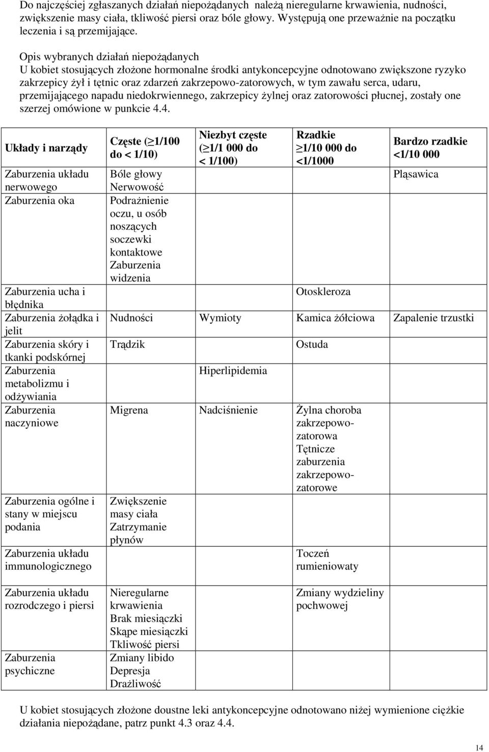 Opis wybranych działań niepożądanych U kobiet stosujących złożone hormonalne środki antykoncepcyjne odnotowano zwiększone ryzyko zakrzepicy żył i tętnic oraz zdarzeń zakrzepowo-zatorowych, w tym