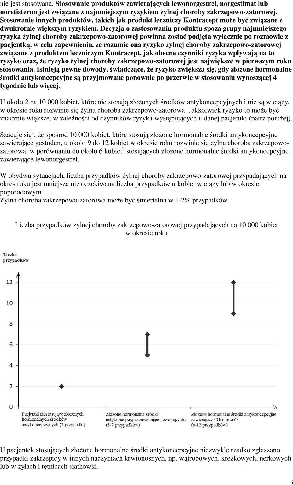 Decyzja o zastosowaniu produktu spoza grupy najmniejszego ryzyka żylnej choroby zakrzepowo-zatorowej powinna zostać podjęta wyłącznie po rozmowie z pacjentką, w celu zapewnienia, że rozumie ona