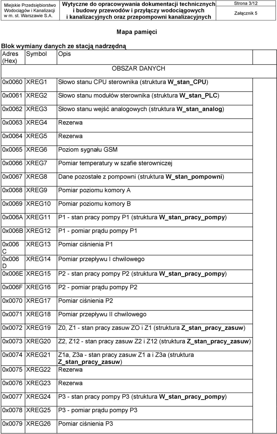 0x0075 XREG22 0x0076 XREG23 0x0077 XREG24 0x0078 XREG25 0x0079 XREG26 Słowo stanu CPU sterownika (struktura W_stan_CPU) Słowo stanu modułów sterownika (struktura W_stan_PLC) Słowo stanu wejść