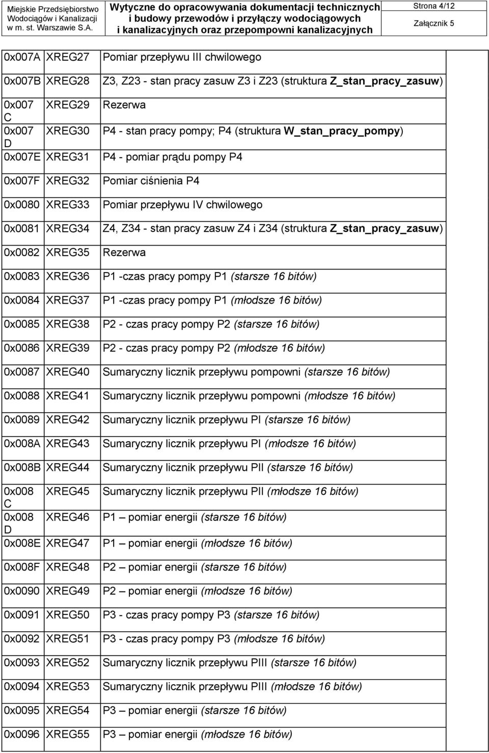 0x0093 XREG52 0x0094 XREG53 0x0095 XREG54 0x0096 XREG55 Z3, Z23 - stan pracy zasuw Z3 i Z23 (struktura Z_stan_pracy_zasuw) P4 - stan pracy pompy; P4 (struktura W_stan_pracy_pompy) P4 - pomiar prądu