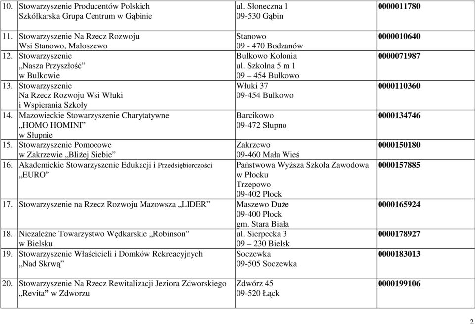 Stowarzyszenie Pomocowe w Zakrzewie Bliżej Siebie 16. Akademickie Stowarzyszenie Edukacji i Przedsiębiorczości EURO Stanowo 09-470 Bodzanów Bulkowo Kolonia ul.