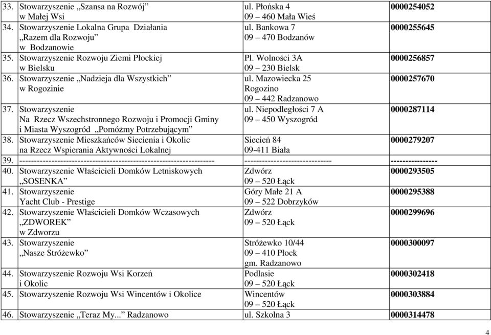 Stowarzyszenie Mieszkańców Siecienia i Okolic na Rzecz Wspierania Aktywności Lokalnej ul. Płońska 4 09 460 Mała Wieś ul. Bankowa 7 Pl. Wolności 3A 09 230 Bielsk ul.