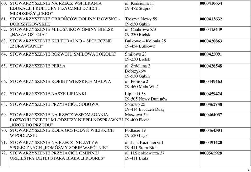 Chabrowa 8/3 09-230 Bielsk Bulkowo Kolonia 25 09-454 Bulkowo 64. STOWARZYSZENIE ROZWOJU ŚMIŁOWA I OKOLIC Śmiłowo 23 09-230 Bielsk 65. STOWARZYSZENIE PERŁA ul. Źródlana 2 Dobrzyków 66.