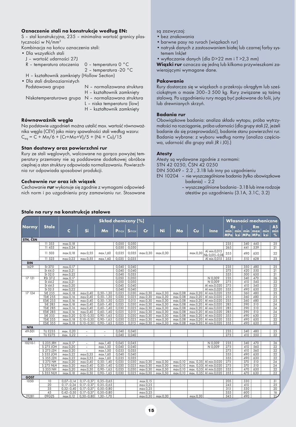 zamknięty Niskotemperaturowa grupa N normalizowana struktura L niska temperatura (low) H kształtownik zamknięty Równoważnik węgla Na podstawie uzgodnień można ustalić max.