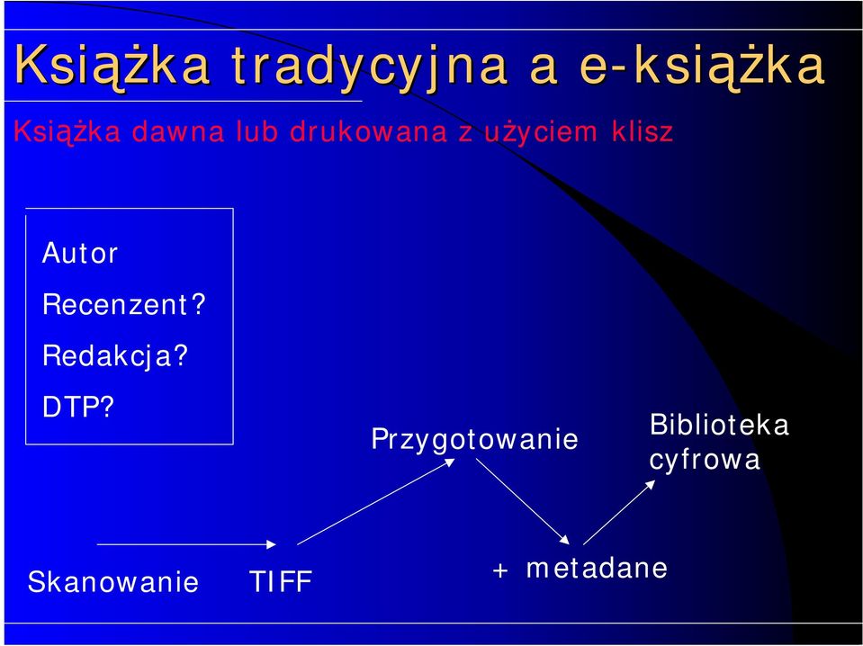 Recenzent? Redakcja? DTP?