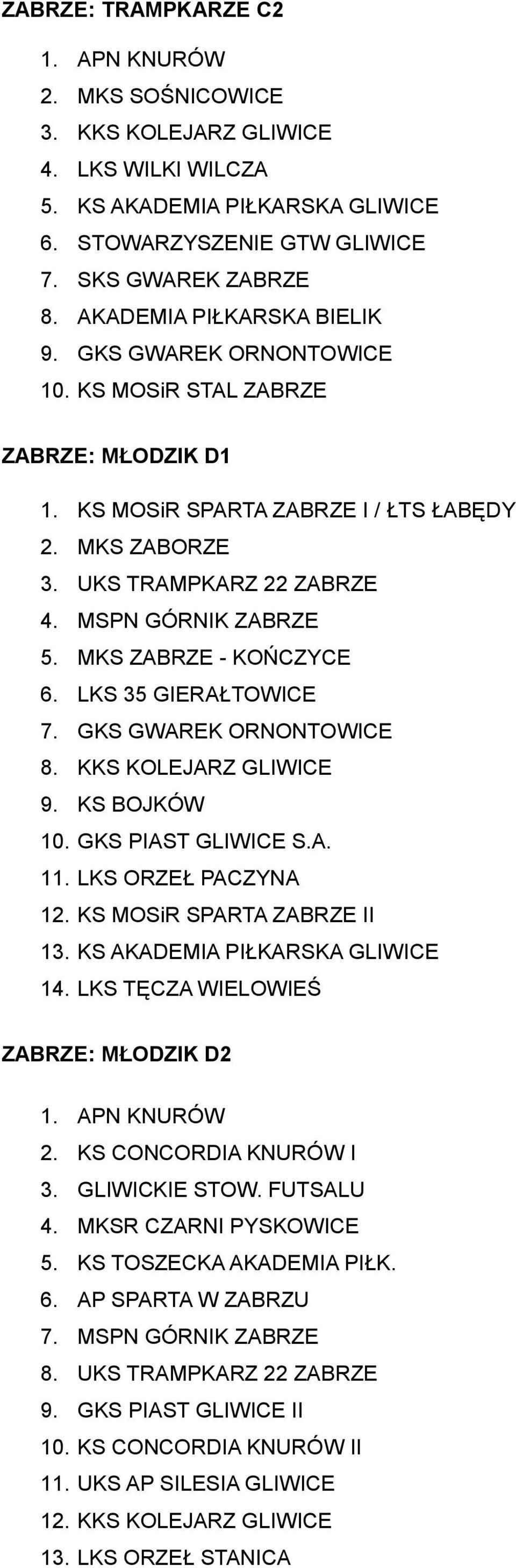 MSPN GÓRNIK ZABRZE 5. MKS ZABRZE - KOŃCZYCE 6. LKS 35 GIERAŁTOWICE 7. GKS GWAREK ORNONTOWICE 8. KKS KOLEJARZ GLIWICE 9. KS BOJKÓW 10. GKS PIAST GLIWICE S.A. 11. LKS ORZEŁ PACZYNA 12.