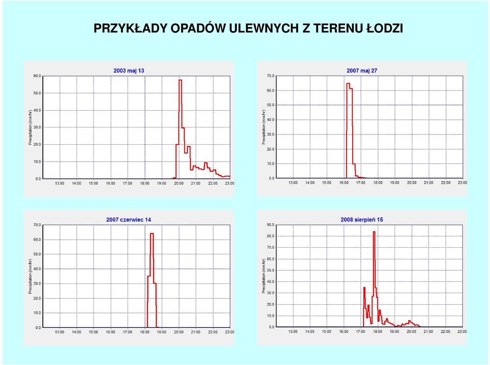 ULEWNYCH