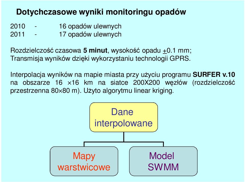 Interpolacja wyników na mapie miasta przy użyciu programu SURFER v.