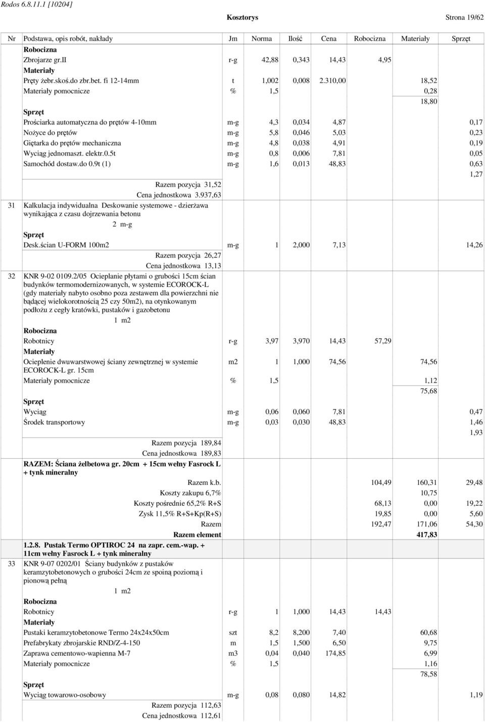 0,19 Wyciąg jednomaszt. elektr.0.5t m-g 0,8 0,006 7,81 0,05 Samochód dostaw.do 0.9t (1) m-g 1,6 0,013 48,83 0,63 1,27 Razem pozycja 31,52 Cena jednostkowa 3.