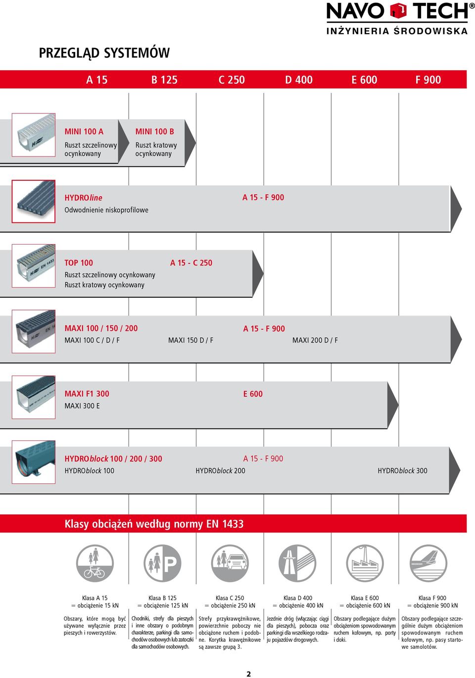 A 15 - F 900 HYDROblock 100 HYDROblock 200 HYDROblock 300 Klasy obciążeń według normy EN 1433 Klasse A 15: = 15 Klasa kn Prüfkraft A 15 = obciążenie 15 kn Verkehrsflächen, die ausschließlich von