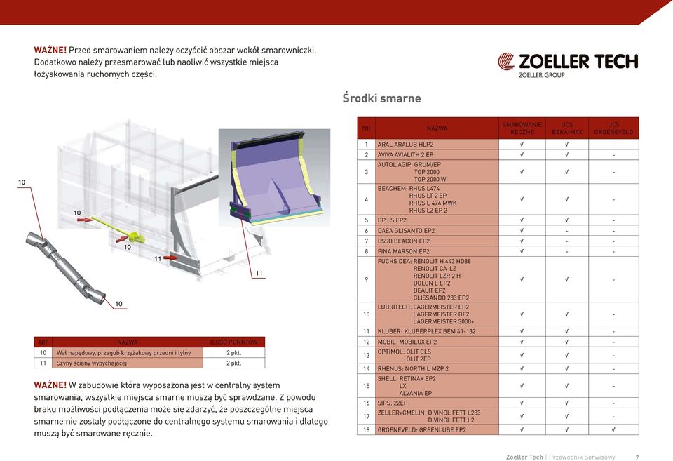 W zabudowie która wyposażona jest w centralny system smarowania, wszystkie miejsca smarne muszą być sprawdzane.