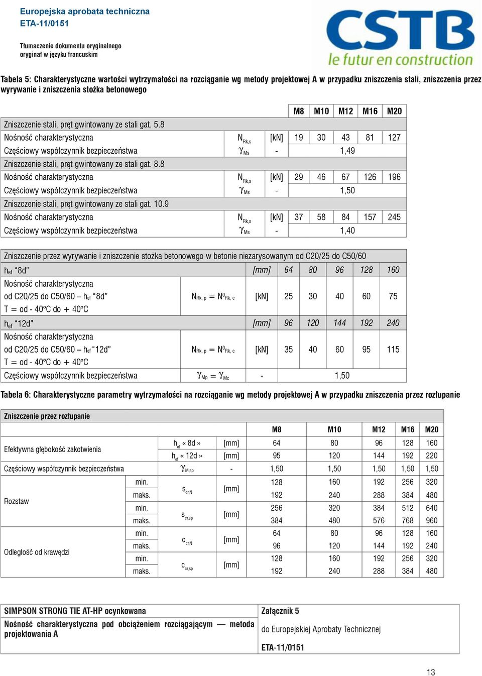 8 M8 M10 M12 M16 M20 Nośność charakterystyczna N Rk,s [kn] 19 30 43 81