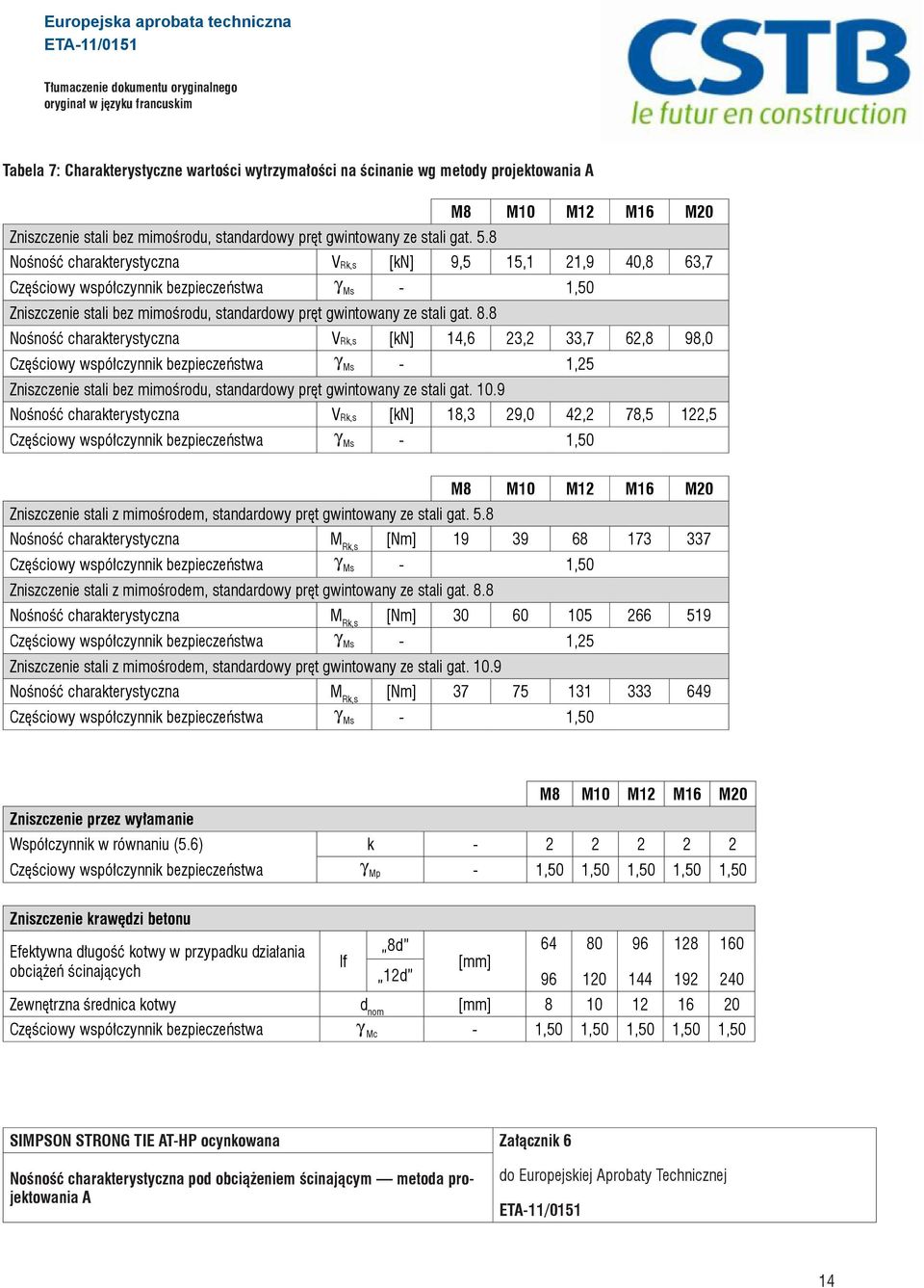 8 Nośność charakterystyczna VRk,s [kn] 14,6 23,2 33,7 62,8 98,0 Częściowy współczynnik bezpieczeństwa Ms - 1,25 Zniszczenie stali bez mimośrodu, standardowy pręt gwintowany ze stali gat. 10.