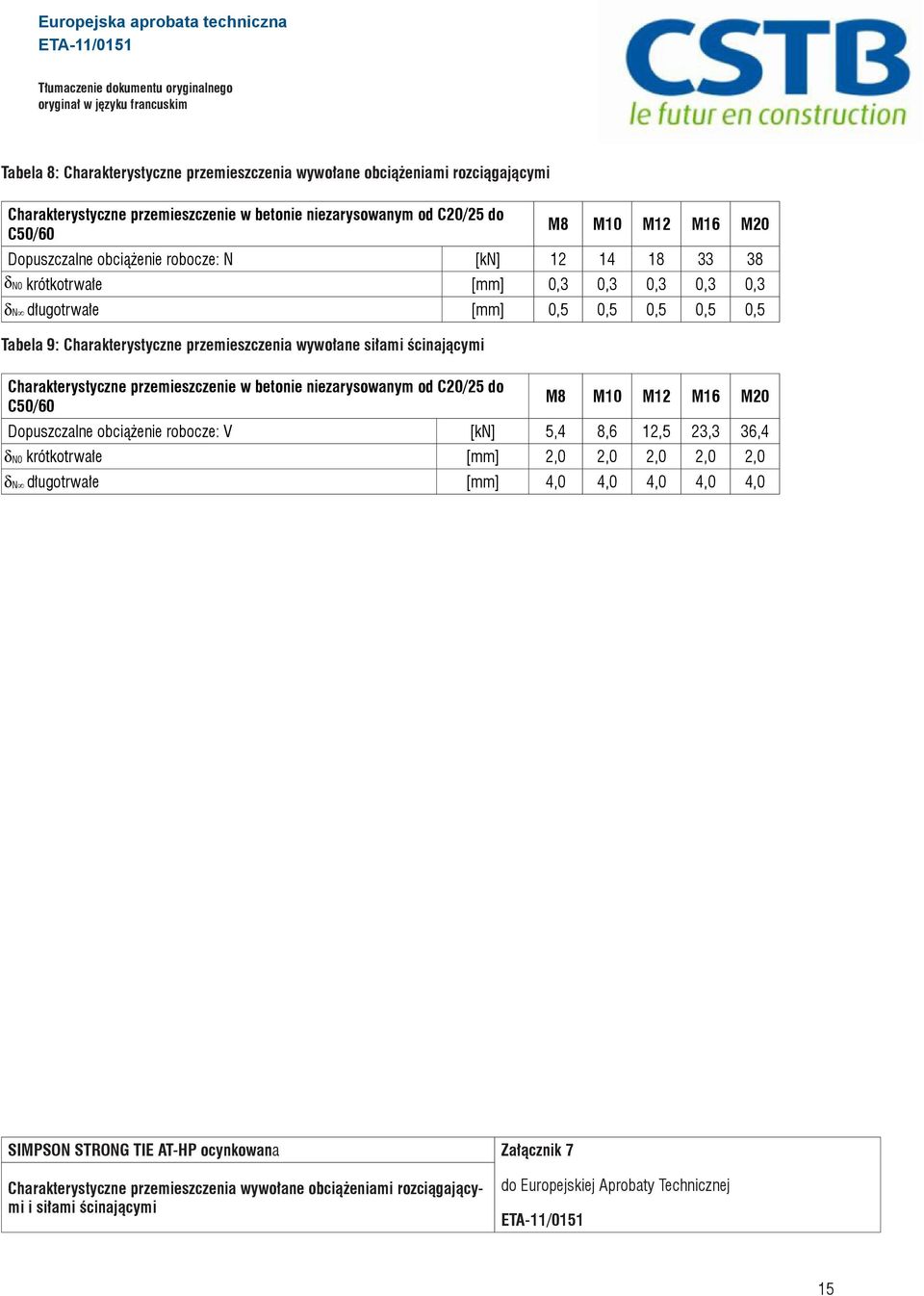 Charakterystyczne przemieszczenie w betonie niezarysowanym od C20/25 do C50/60 M8 M10 M12 M16 M20 Dopuszczalne obciążenie robocze: V [kn] 5,4 8,6 12,5 23,3 36,4 δn0 krótkotrwałe 2,0 2,0 2,0 2,0 2,0