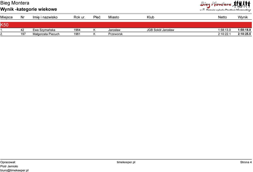 Sokół Jarosław 1:58:13.0 1:58:18.8 2.