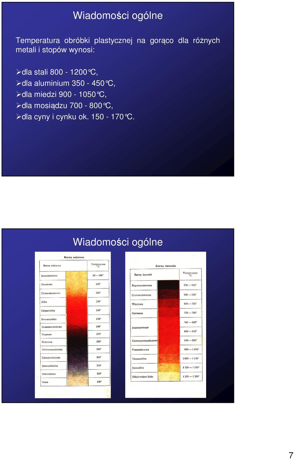 dla aluminium 350-450 C, dla miedzi 900-1050 C, dla mosiądzu