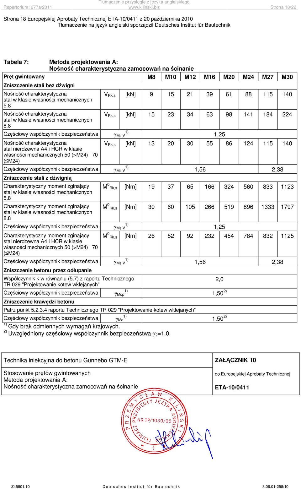 M20 M24 M27 M30 Zniszczenie stali bez dźwigni Nośność charakterystyczna stal w klasie własności mechanicznych 5.8 Nośność charakterystyczna stal w klasie własności mechanicznych 8.