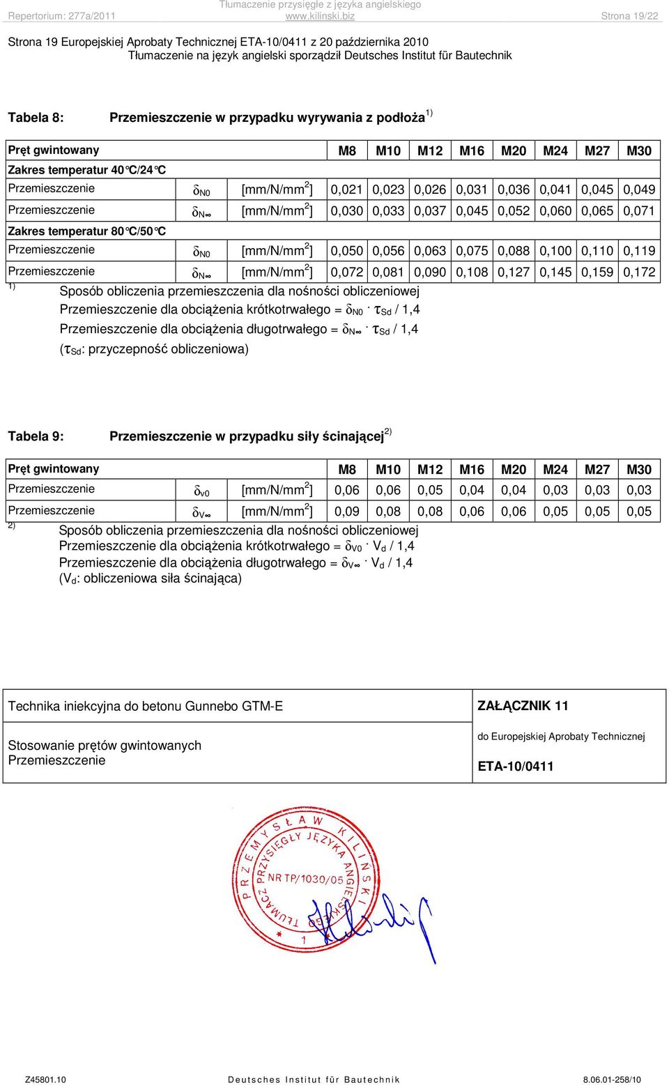 temperatur 40 C/24 C Przemieszczenie δ N0 [mm/n/mm 2 ] 0,021 0,023 0,026 0,031 0,036 0,041 0,045 0,049 Przemieszczenie δ N [mm/n/mm 2 ] 0,030 0,033 0,037 0,045 0,052 0,060 0,065 0,071 Zakres