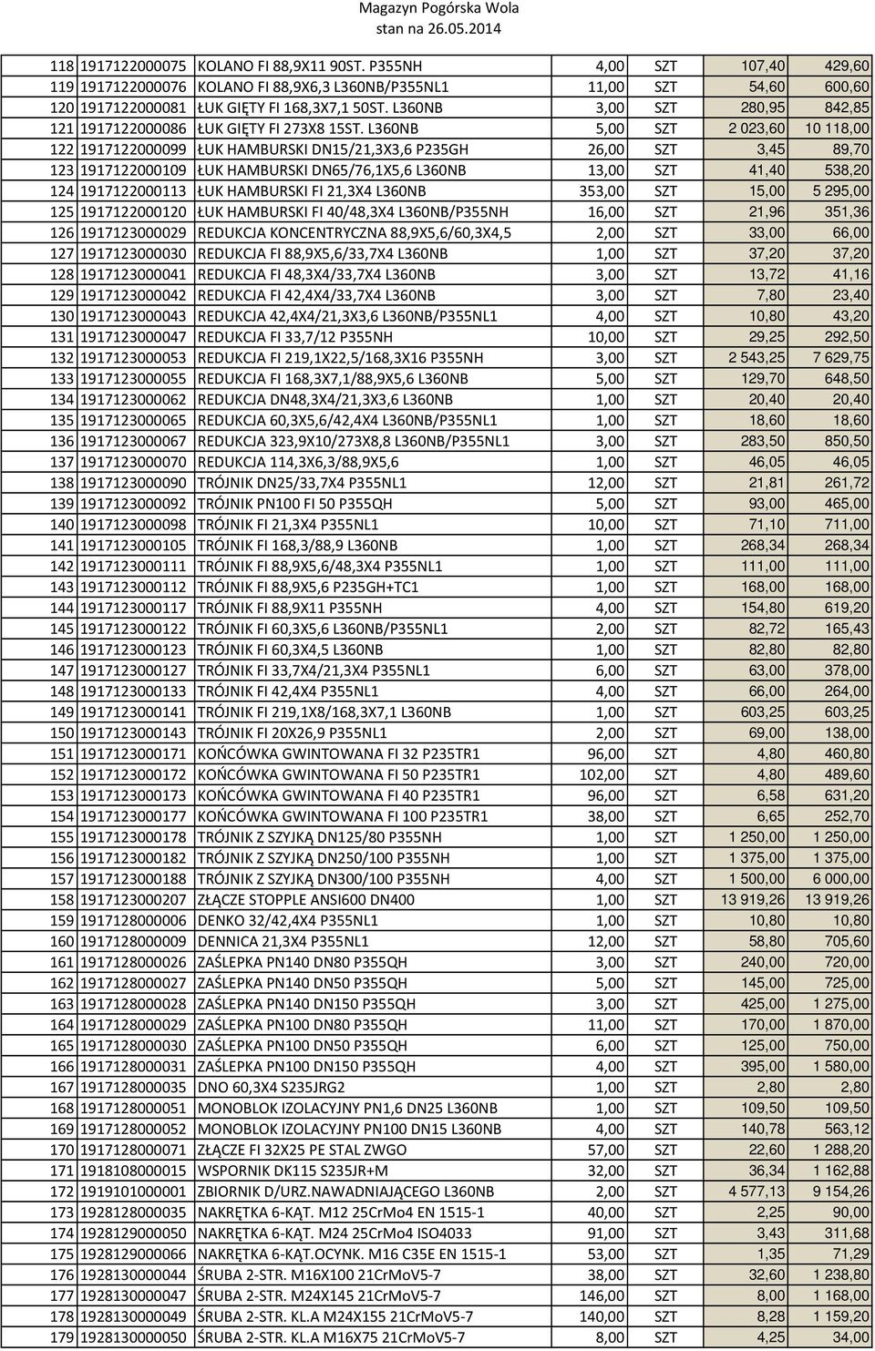 L360NB 5,00 SZT 2 023,60 10 118,00 122 1917122000099 ŁUK HAMBURSKI DN15/21,3X3,6 P235GH 26,00 SZT 3,45 89,70 123 1917122000109 ŁUK HAMBURSKI DN65/76,1X5,6 L360NB 13,00 SZT 41,40 538,20 124